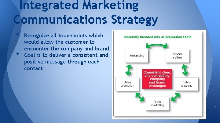 Integrated Marketing Communications Strategy • • Recognize all touchpoints which would allow the customer