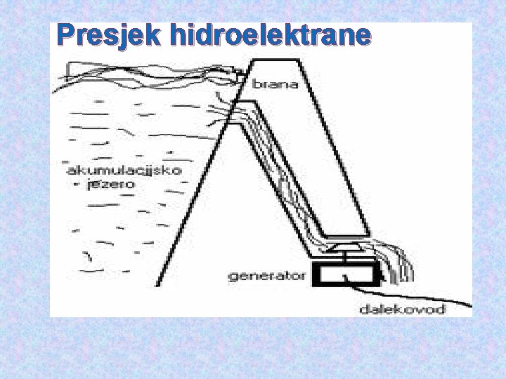 Presjek hidroelektrane 