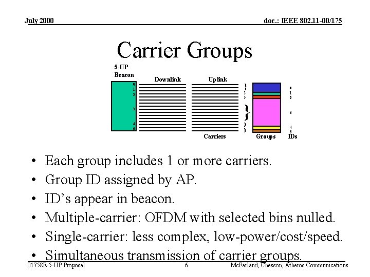 July 2000 doc. : IEEE 802. 11 -00/175 Carrier Groups 5 -UP Beacon 0