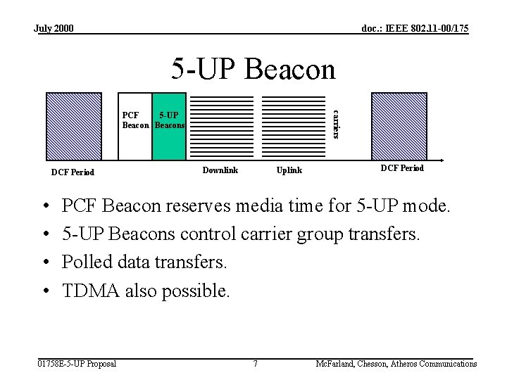 July 2000 doc. : IEEE 802. 11 -00/175 5 -UP Beacon carriers PCF 5