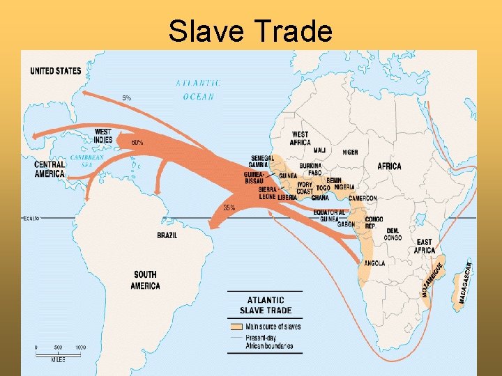 Slave Trade 