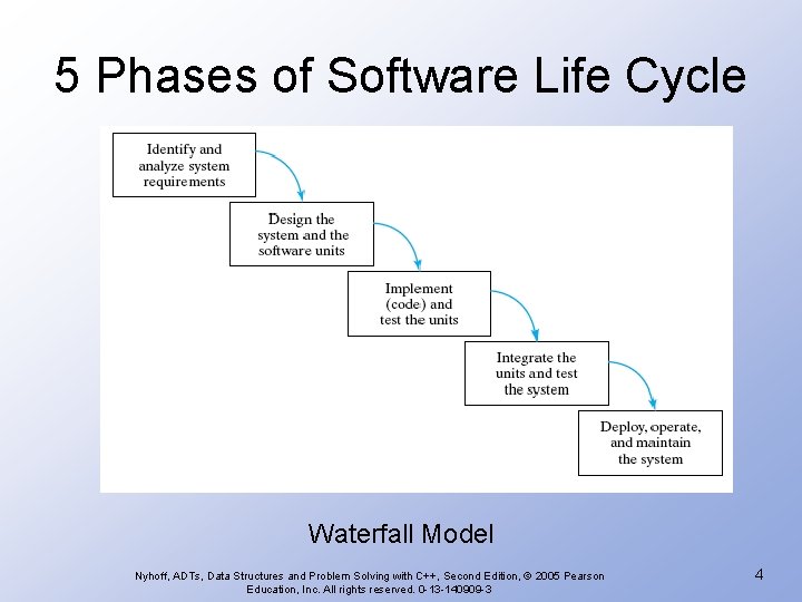 5 Phases of Software Life Cycle Waterfall Model Nyhoff, ADTs, Data Structures and Problem