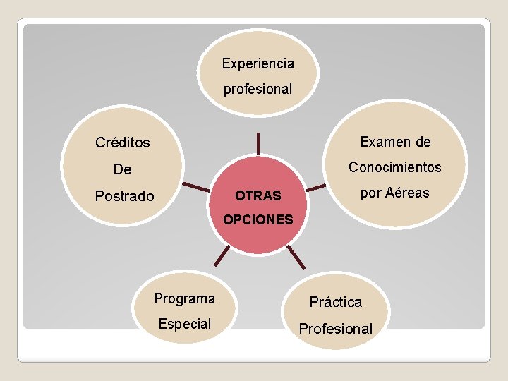 Experiencia profesional Créditos Examen de De Conocimientos Postrado OTRAS por Aéreas OPCIONES Programa Práctica