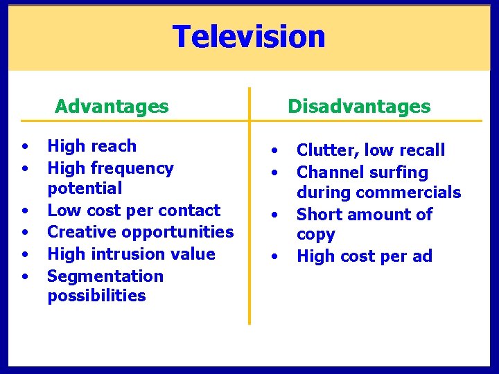 Television Advantages • • • High reach High frequency potential Low cost per contact