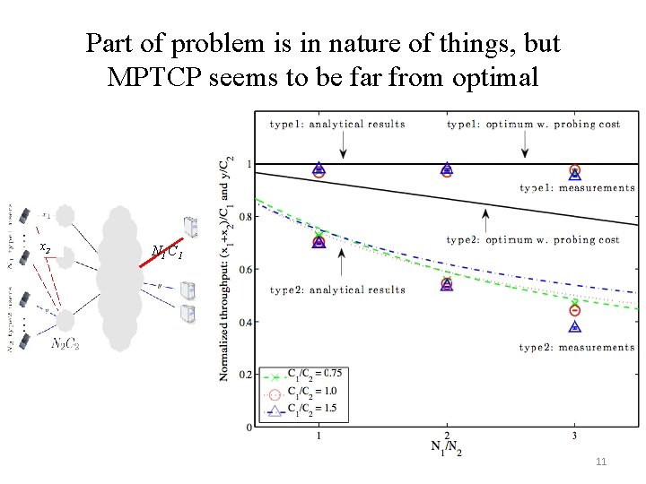 Part of problem is in nature of things, but MPTCP seems to be far