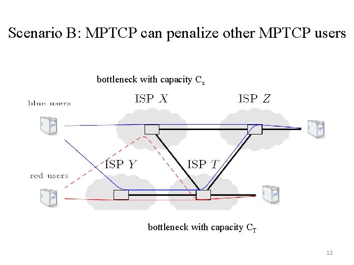 Scenario B: MPTCP can penalize other MPTCP users bottleneck with capacity Cx bottleneck with
