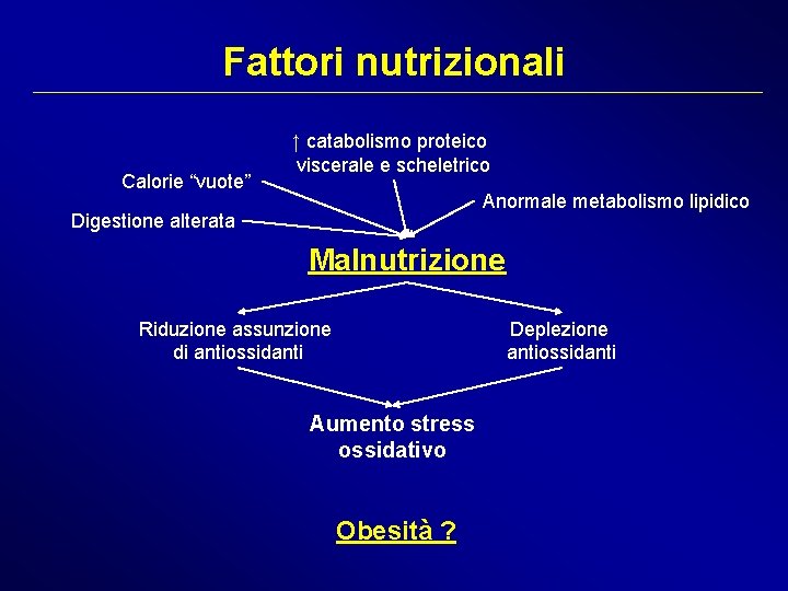 Fattori nutrizionali Calorie “vuote” ↑ catabolismo proteico viscerale e scheletrico Anormale metabolismo lipidico Digestione