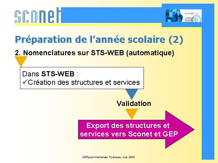 Préparation de l’année scolaire (2) 2. Nomenclatures sur STS-WEB (automatique) Dans STS-WEB : üCréation