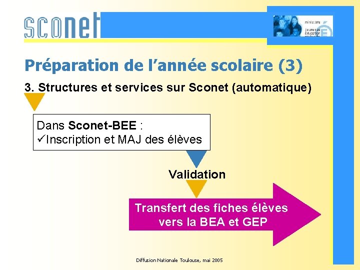 Préparation de l’année scolaire (3) 3. Structures et services sur Sconet (automatique) Dans Sconet-BEE