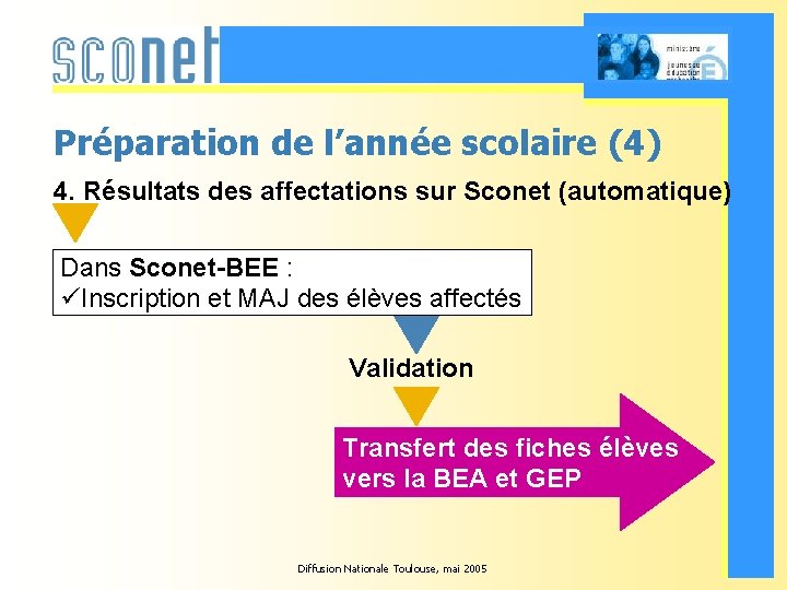 Préparation de l’année scolaire (4) 4. Résultats des affectations sur Sconet (automatique) Dans Sconet-BEE