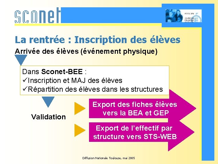 La rentrée : Inscription des élèves Arrivée des élèves (événement physique) Dans Sconet-BEE :