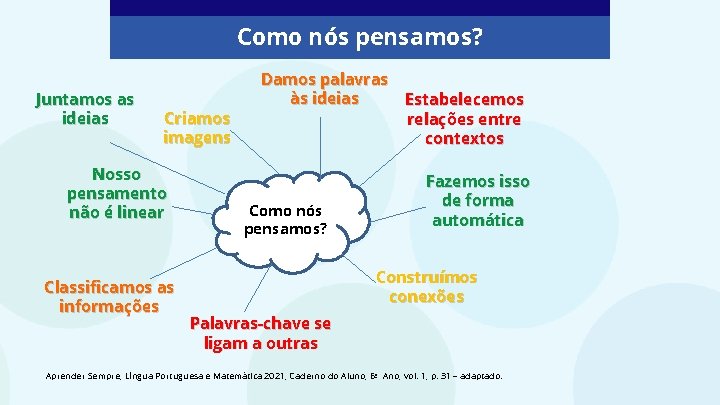 Como nós pensamos? Juntamos as ideias Criamos imagens Nosso pensamento não é linear Classificamos