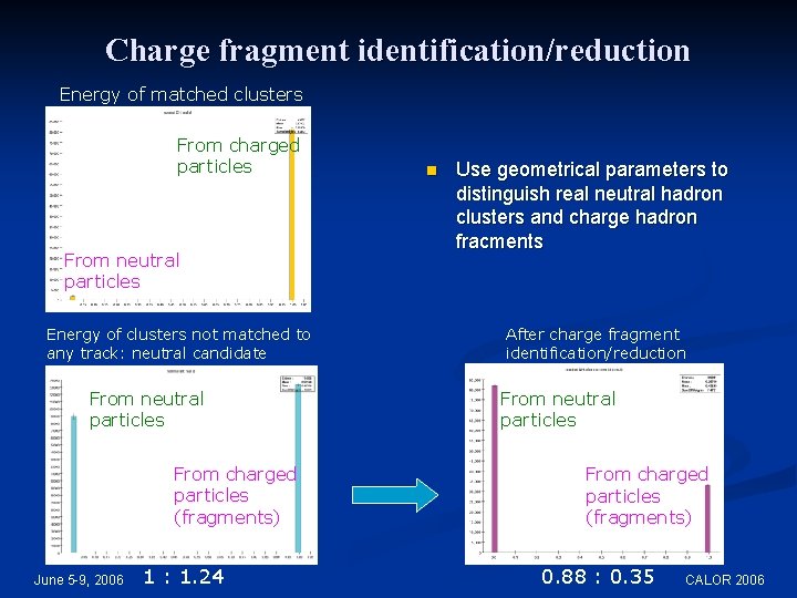 Charge fragment identification/reduction Energy of matched clusters From charged particles From neutral particles Energy Charge fragment identification/reduction Energy of matched clusters From charged particles From neutral particles Energy