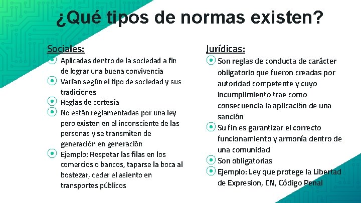 ¿Qué tipos de normas existen? Sociales: ⦿ Aplicadas dentro de la sociedad a fin