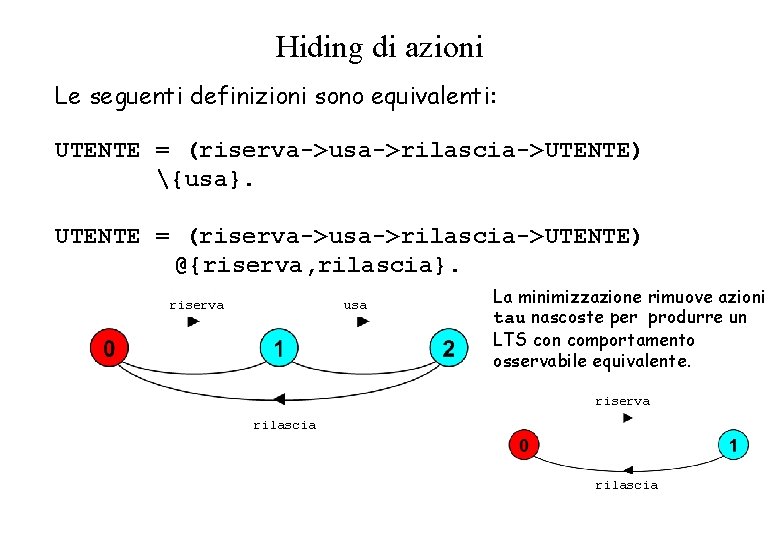 Hiding di azioni Le seguenti definizioni sono equivalenti: UTENTE = (riserva->usa->rilascia->UTENTE) {usa}. UTENTE =