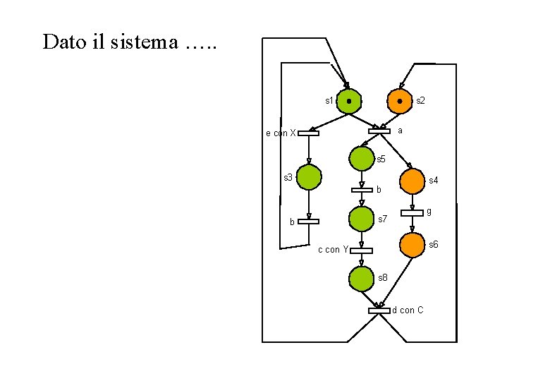 Dato il sistema …. . s 1 s 2 a e con X s