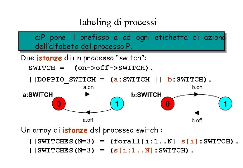 labeling di processi a: P pone il prefisso a ad ogni etichetta di azione