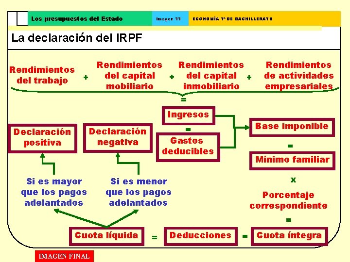 Los presupuestos del Estado Imagen 11 ECONOMÍA 1º DE BACHILLERATO La declaración del IRPF