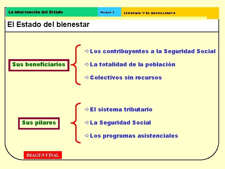 La intervención del Estado Imagen 5 ECONOMÍA 1º DE BACHILLERATO El Estado del bienestar