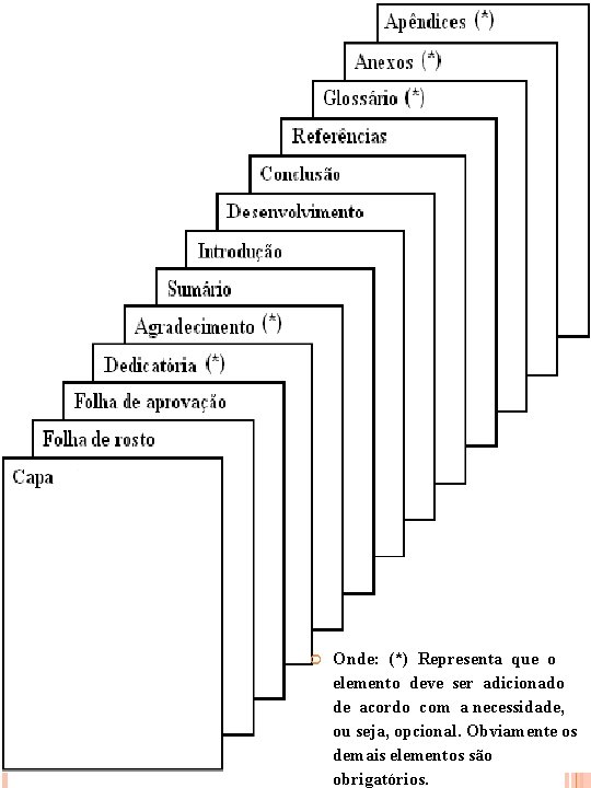  Onde: (*) Representa que o elemento deve ser adicionado de acordo com a