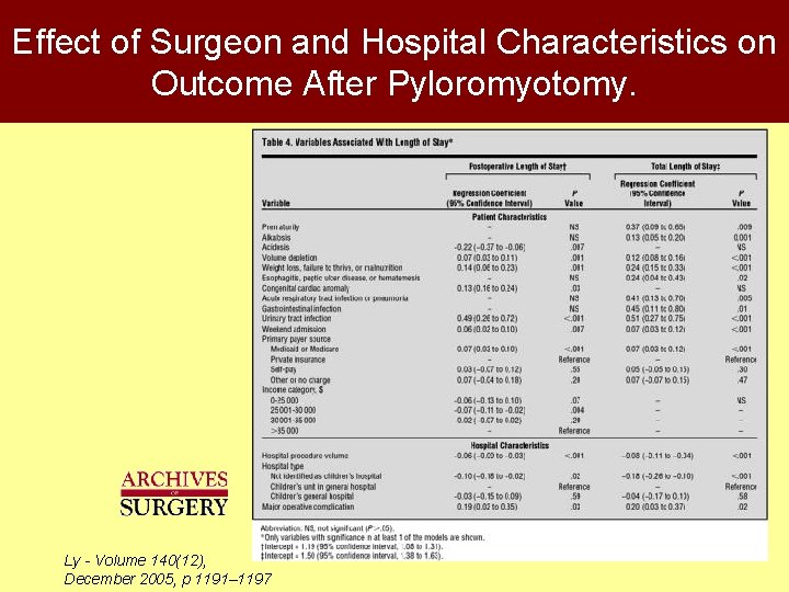 Effect of Surgeon and Hospital Characteristics on Outcome After Pyloromyotomy. Ly - Volume 140(12),