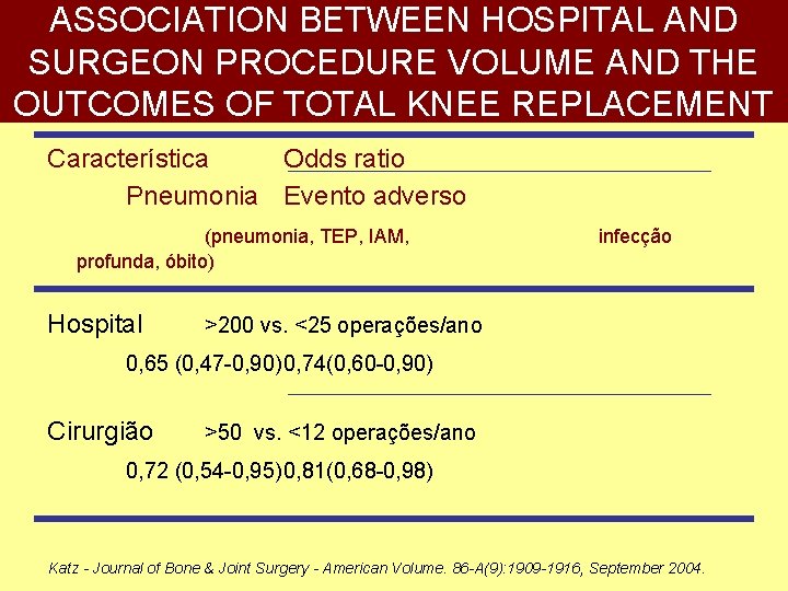 ASSOCIATION BETWEEN HOSPITAL AND SURGEON PROCEDURE VOLUME AND THE OUTCOMES OF TOTAL KNEE REPLACEMENT