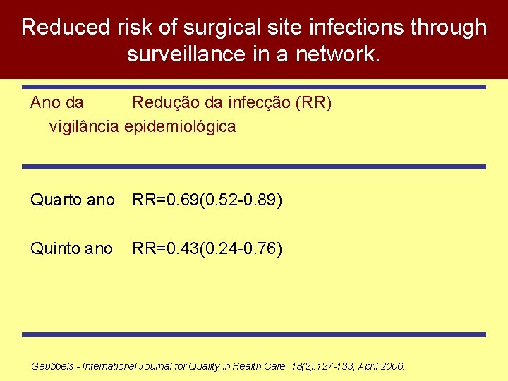 Reduced risk of surgical site infections through surveillance in a network. Ano da Redução