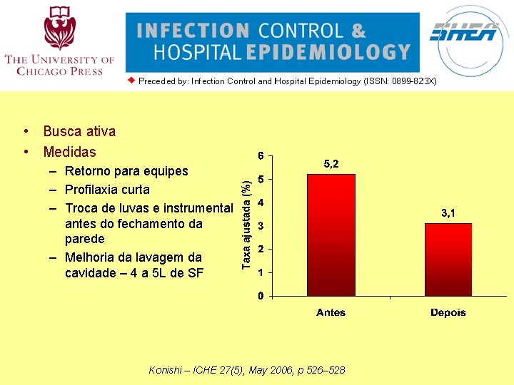  • Busca ativa • Medidas – Retorno para equipes – Profilaxia curta –