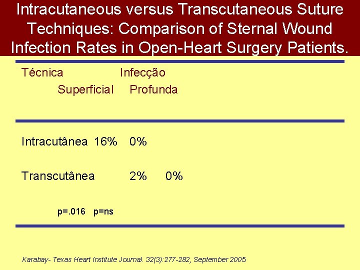 Intracutaneous versus Transcutaneous Suture Techniques: Comparison of Sternal Wound Infection Rates in Open-Heart Surgery