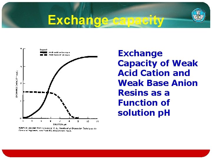 Exchange capacity Exchange Capacity of Weak Acid Cation and Weak Base Anion Resins as Exchange capacity Exchange Capacity of Weak Acid Cation and Weak Base Anion Resins as