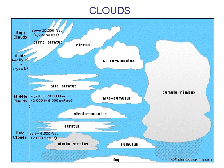 CLOUDS 