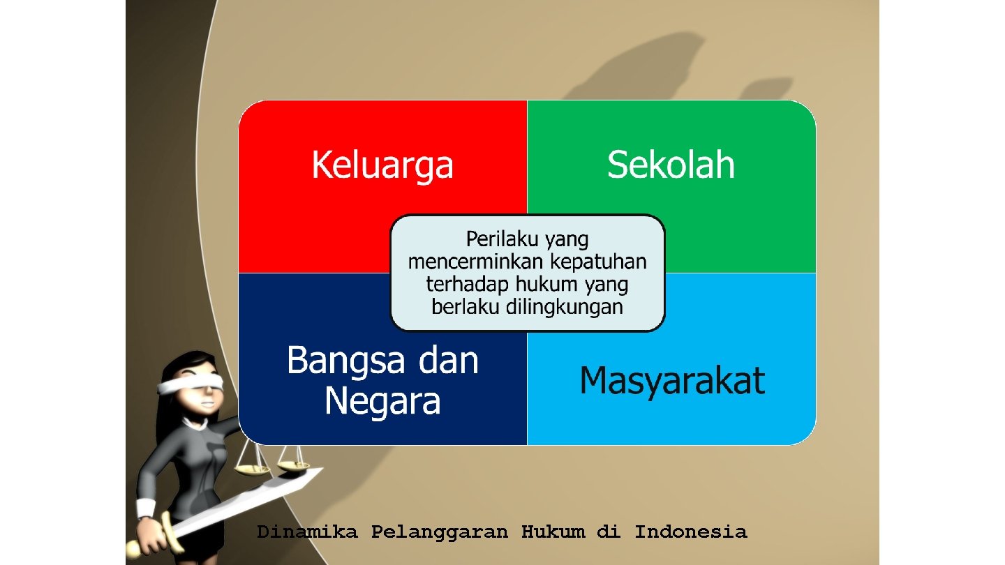 Dinamika Pelanggaran Hukum di Indonesia 