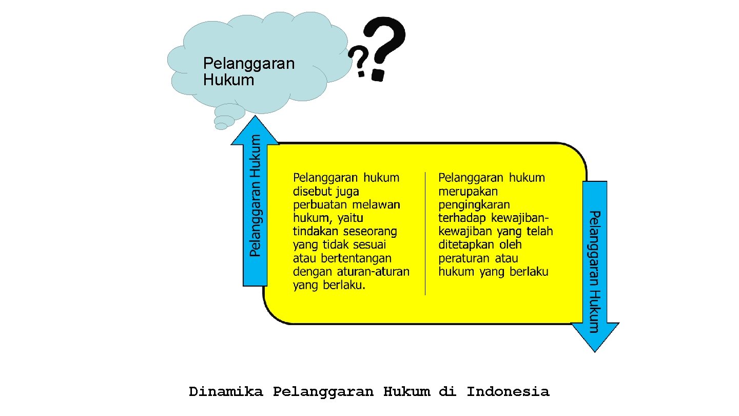 Pelanggaran Hukum Dinamika Pelanggaran Hukum di Indonesia 