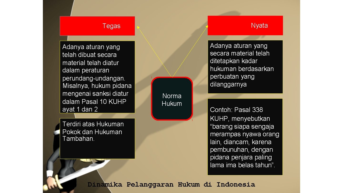 Nyata Tegas Adanya aturan yang telah dibuat secara material telah diatur dalam peraturan perundang-undangan.