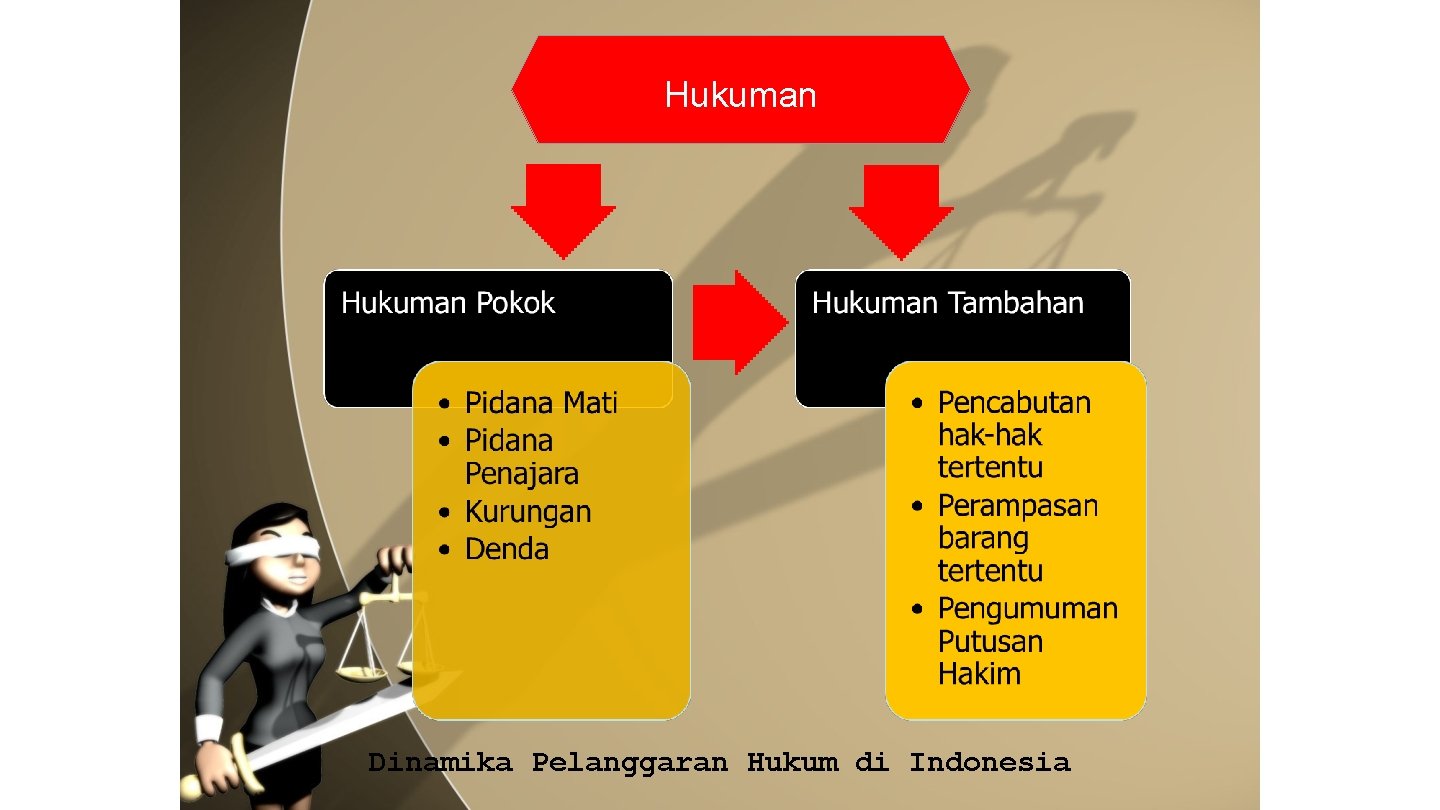 Hukuman Dinamika Pelanggaran Hukum di Indonesia 