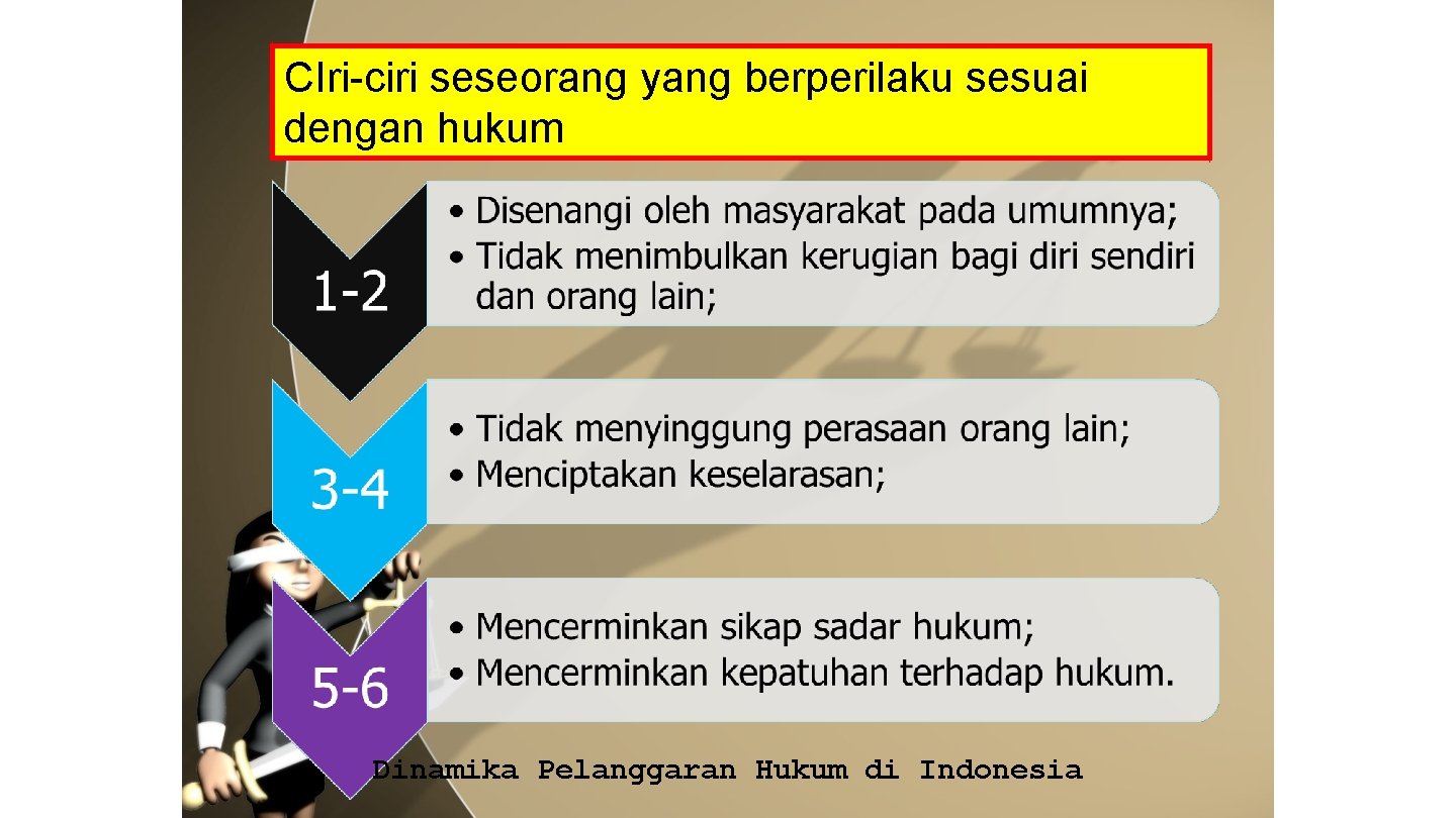 CIri-ciri seseorang yang berperilaku sesuai dengan hukum Dinamika Pelanggaran Hukum di Indonesia 