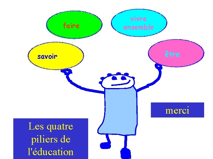 faire savoir vivre ensemble être merci Les quatre piliers de l'éducation 