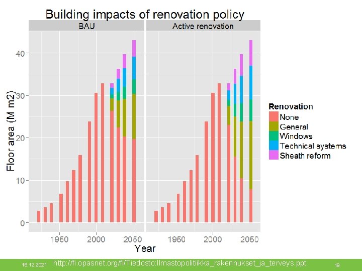 Rakennuskannan kehitys 16. 12. 2021 http: //fi. opasnet. org/fi/Tiedosto: Ilmastopolitiikka_rakennukset_ja_terveys. ppt 19 