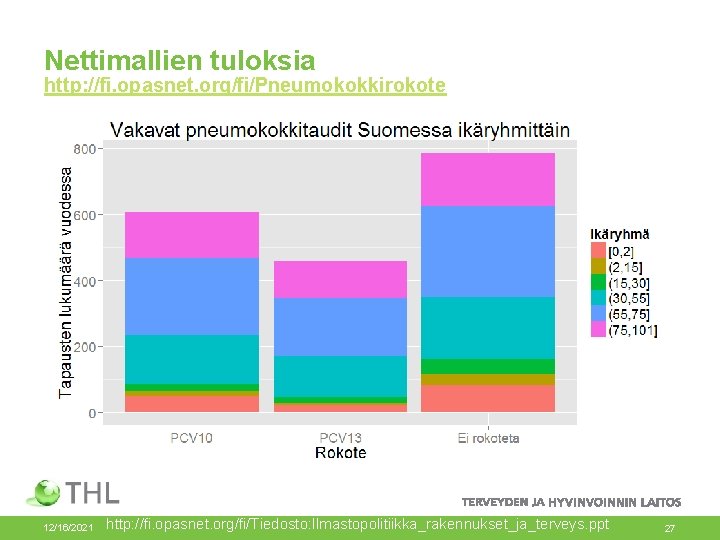 Nettimallien tuloksia http: //fi. opasnet. org/fi/Pneumokokkirokote 12/16/2021 http: //fi. opasnet. org/fi/Tiedosto: Ilmastopolitiikka_rakennukset_ja_terveys. ppt 27