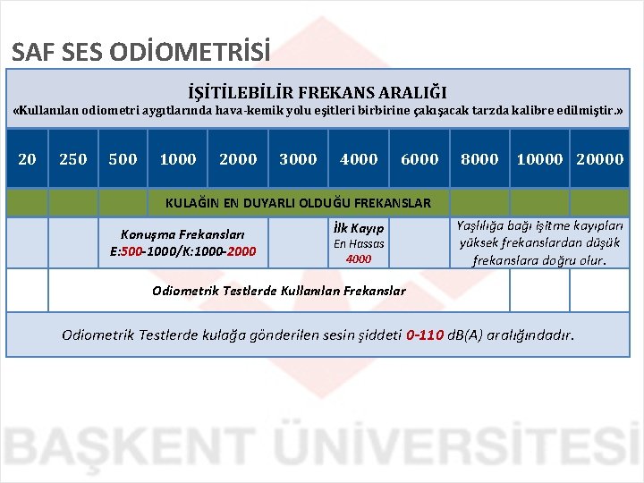 SAF SES ODİOMETRİSİ İŞİTİLEBİLİR FREKANS ARALIĞI «Kullanılan odiometri aygıtlarında hava-kemik yolu eşitleri birbirine çakışacak