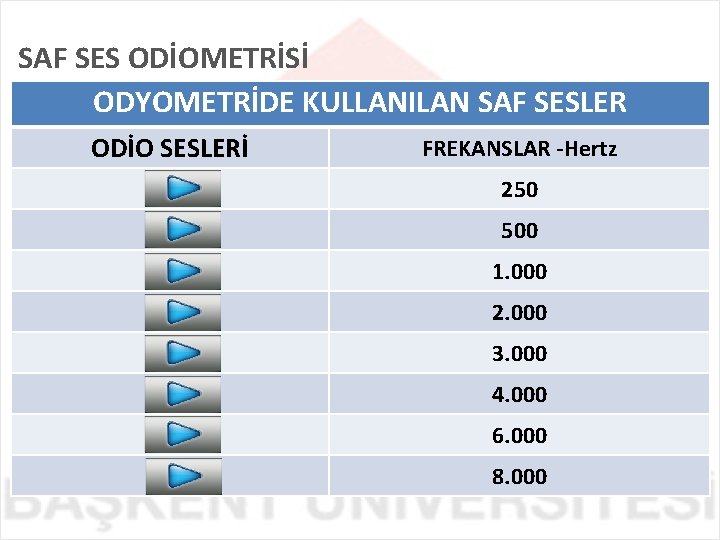 SAF SES ODİOMETRİSİ ODYOMETRİDE KULLANILAN SAF SESLER ODİO SESLERİ FREKANSLAR -Hertz 250 500 1.