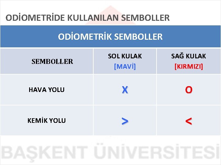 ODİOMETRİDE KULLANILAN SEMBOLLER ODİOMETRİK SEMBOLLER SOL KULAK [MAVİ] SAĞ KULAK [KIRMIZI] HAVA YOLU X