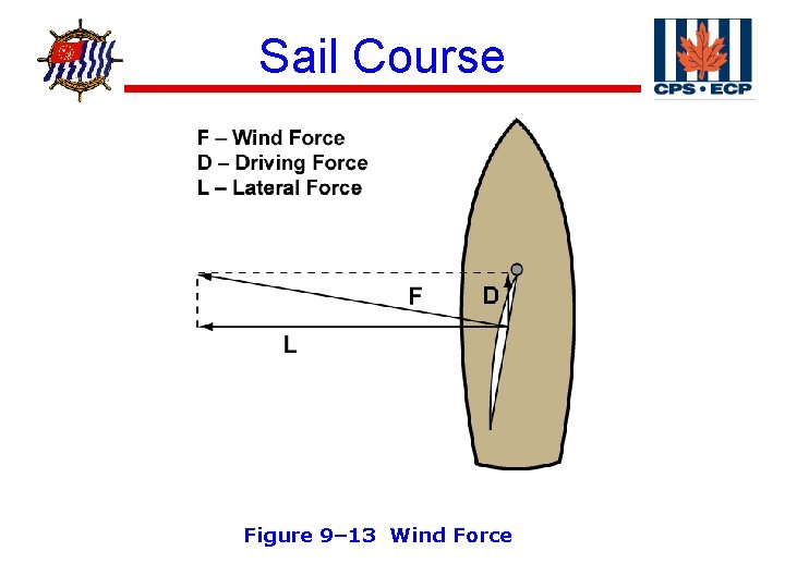 ® Sail Course Figure 9– 13 Wind Force 