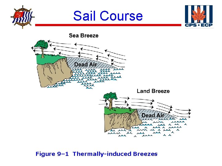 ® Sail Course Figure 9– 1 Thermally-induced Breezes 