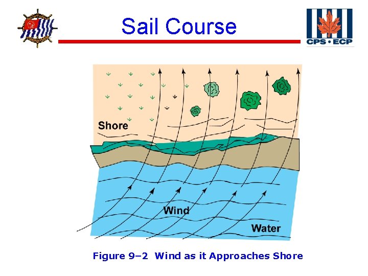 ® Sail Course Figure 9– 2 Wind as it Approaches Shore 