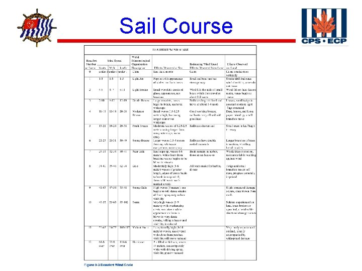 ® Sail Course 