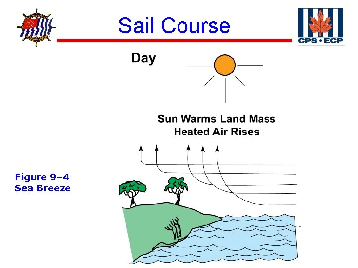 ® Figure 9– 4 Sea Breeze Sail Course 