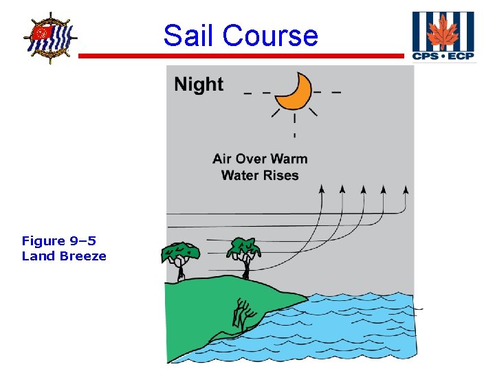 ® Figure 9– 5 Land Breeze Sail Course 