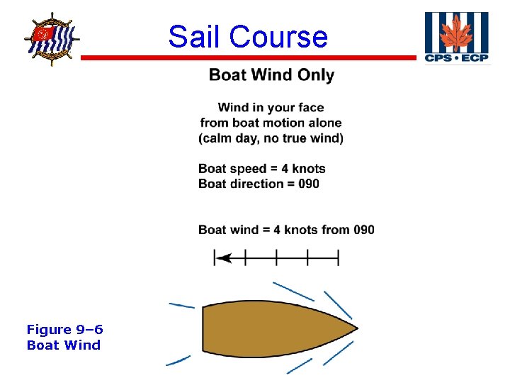 ® Figure 9– 6 Boat Wind Sail Course 