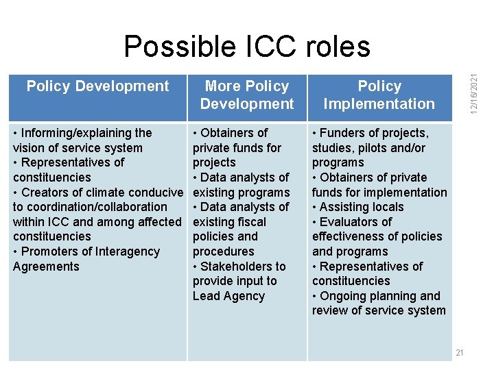 Policy Development • Informing/explaining the vision of service system • Representatives of constituencies •